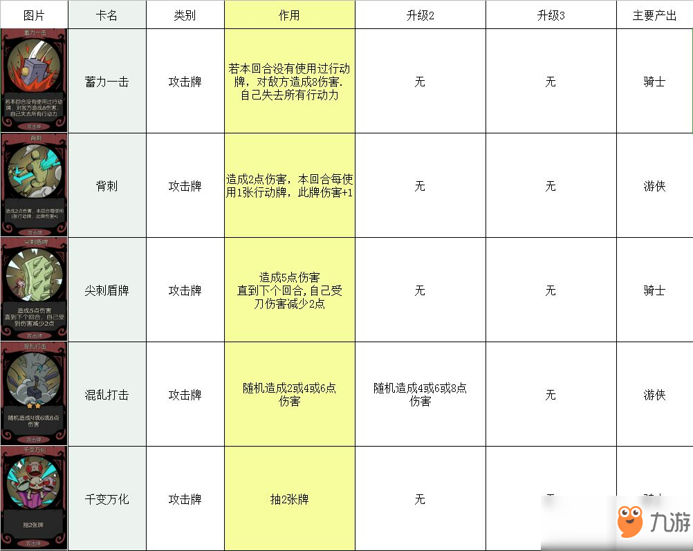 月圓之夜卡牌大全 所有卡牌圖鑒介紹攻略