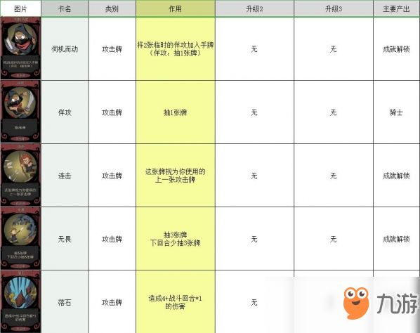 月圓之夜卡牌大全 所有卡牌圖鑒介紹攻略