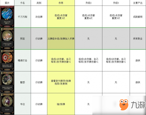 月圓之夜卡牌大全 所有卡牌圖鑒介紹攻略