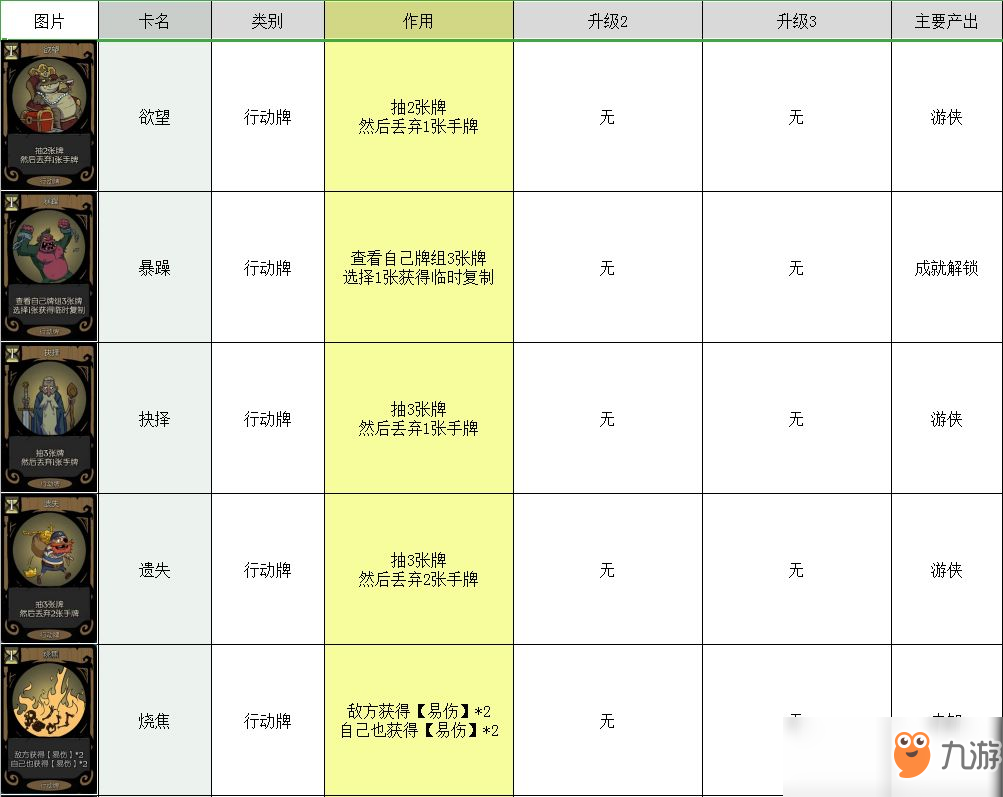 月圓之夜卡牌大全 所有卡牌圖鑒介紹攻略