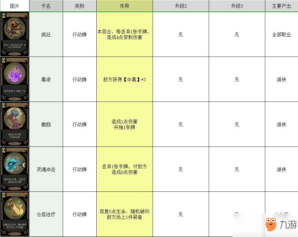 月圓之夜卡牌大全 所有卡牌圖鑒介紹攻略