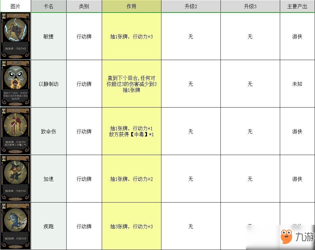 月圓之夜卡牌大全 所有卡牌圖鑒介紹攻略