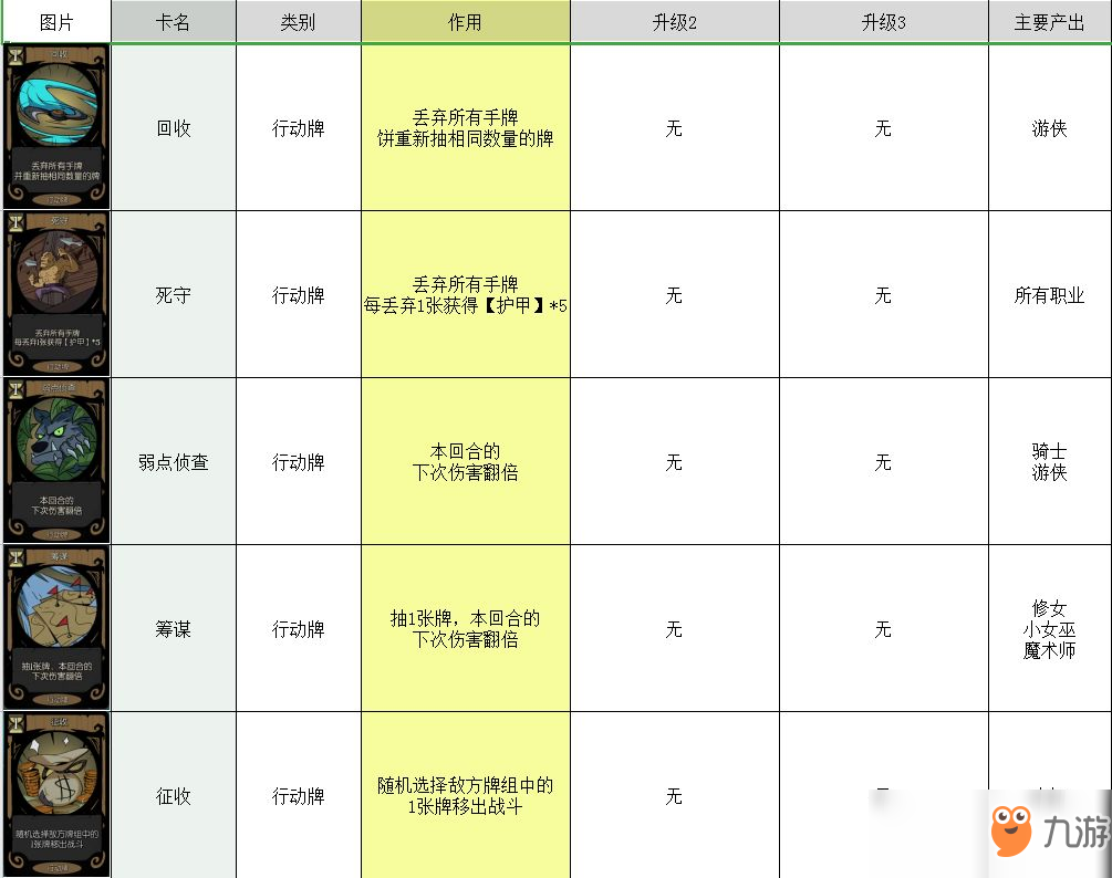 月圓之夜卡牌大全 所有卡牌圖鑒介紹攻略