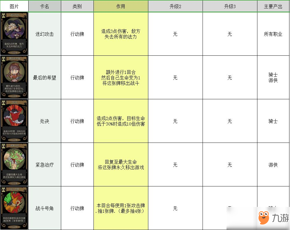 月圓之夜卡牌大全 所有卡牌圖鑒介紹攻略