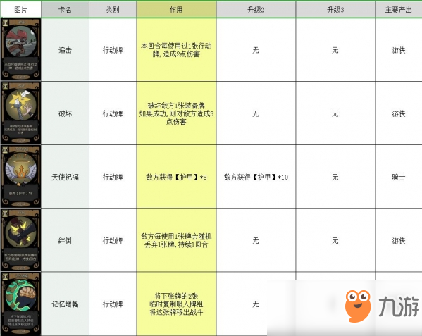 月圓之夜卡牌大全 所有卡牌圖鑒介紹攻略