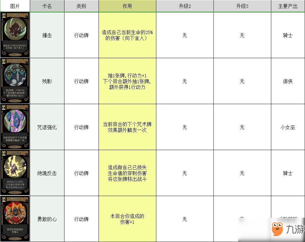 月圓之夜卡牌大全 所有卡牌圖鑒介紹攻略