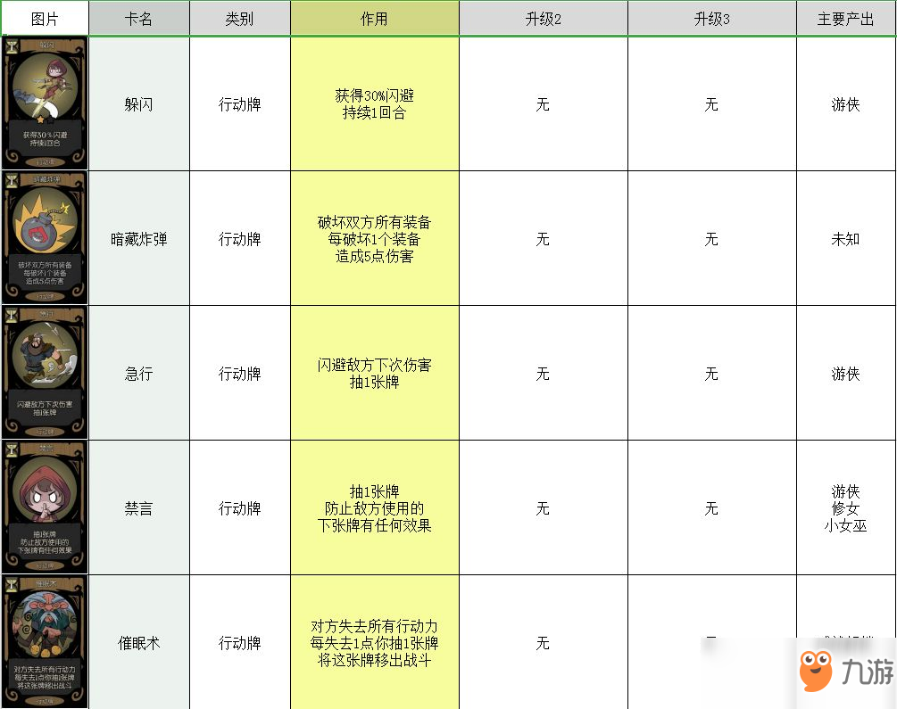 月圓之夜卡牌大全 所有卡牌圖鑒介紹攻略