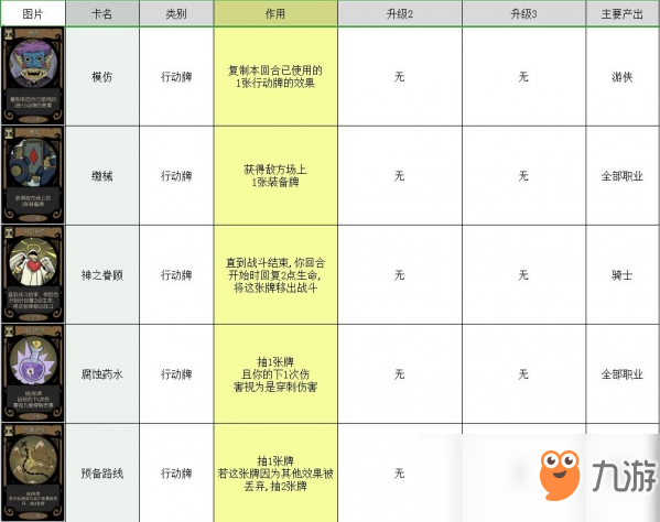 月圓之夜卡牌大全 所有卡牌圖鑒介紹攻略