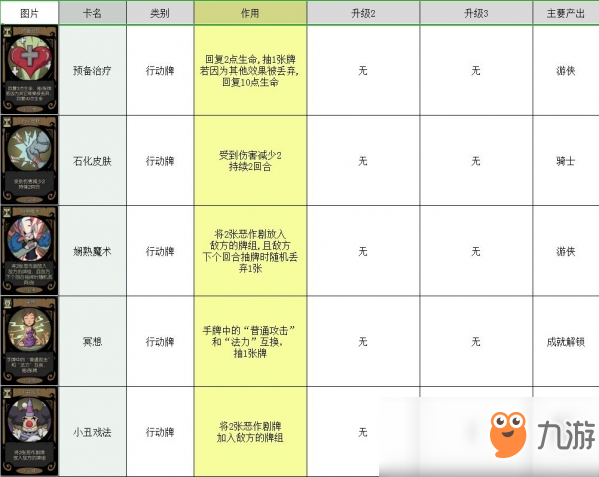 月圓之夜卡牌大全 所有卡牌圖鑒介紹攻略