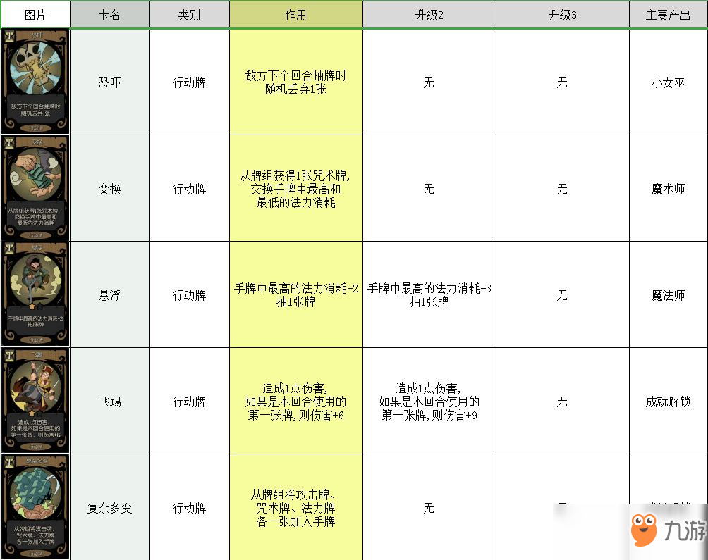 月圓之夜卡牌大全 所有卡牌圖鑒介紹攻略