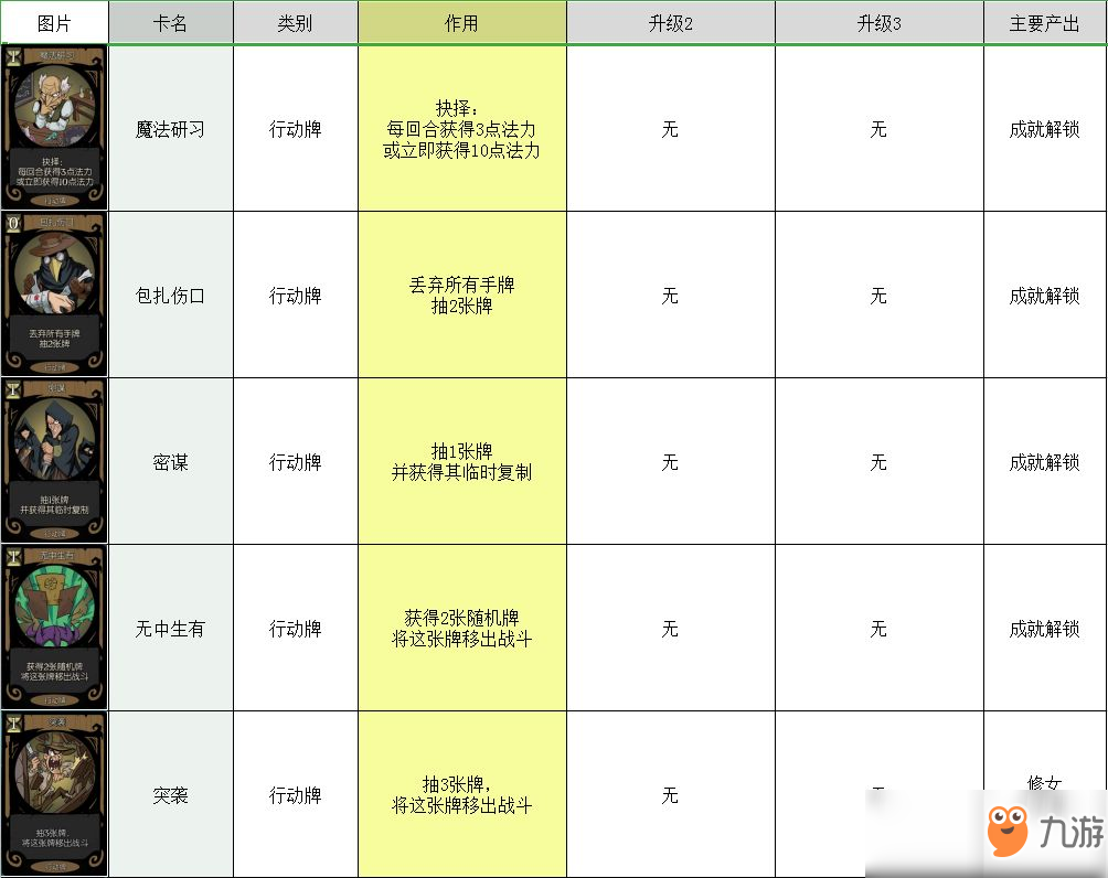 月圓之夜卡牌大全 所有卡牌圖鑒介紹攻略