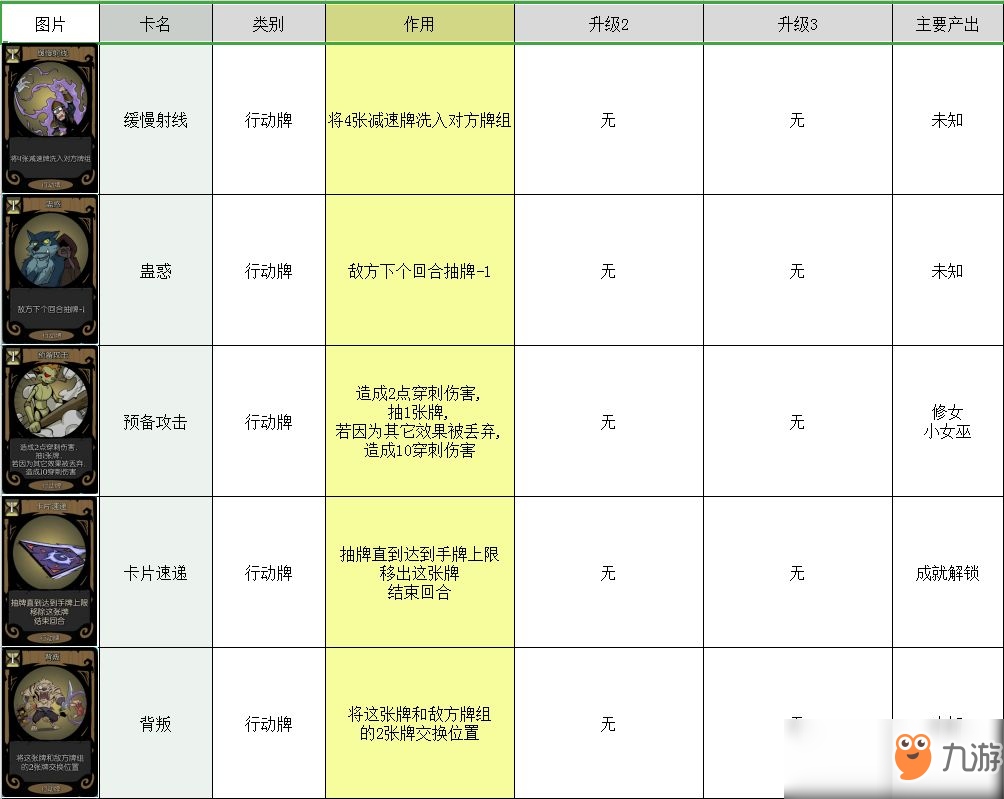 月圓之夜卡牌大全 所有卡牌圖鑒介紹攻略