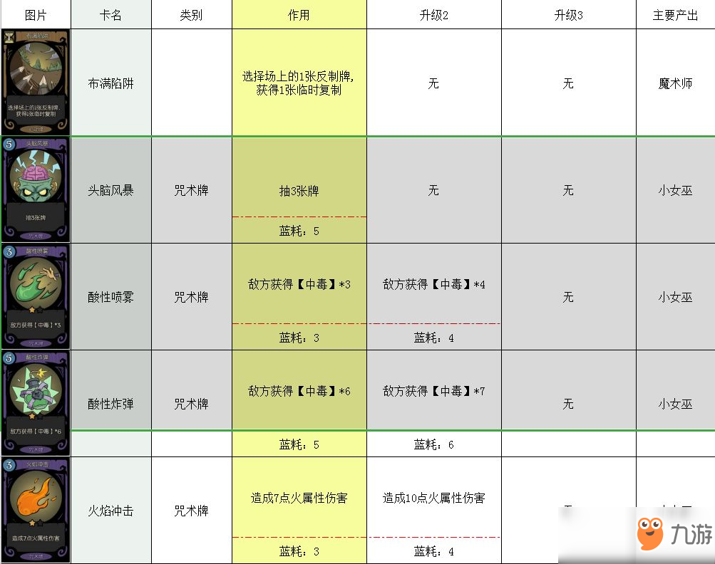 月圓之夜卡牌大全 所有卡牌圖鑒介紹攻略