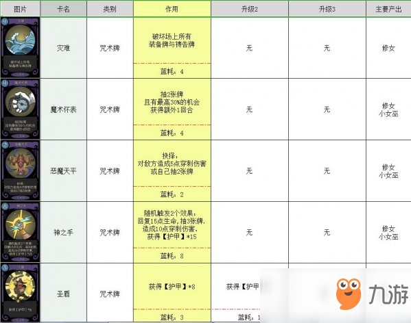 月圓之夜卡牌大全 所有卡牌圖鑒介紹攻略