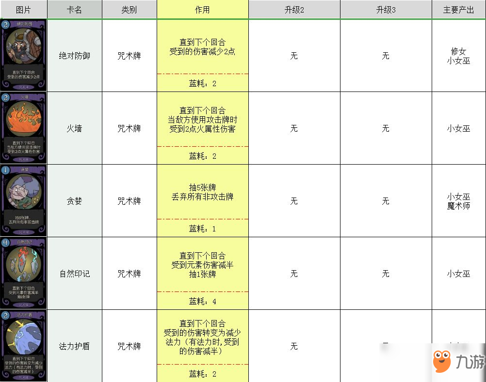 月圓之夜卡牌大全 所有卡牌圖鑒介紹攻略