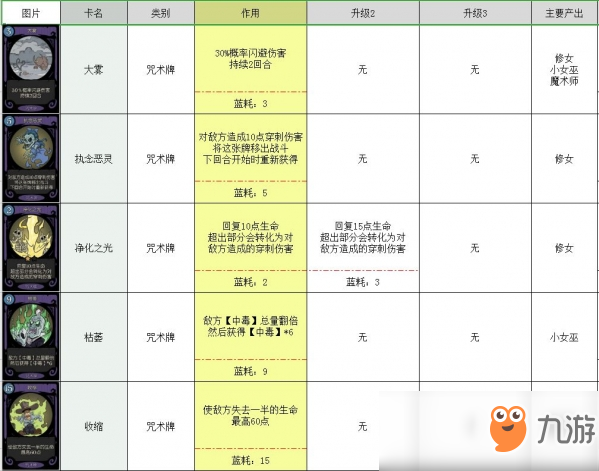 月圓之夜卡牌大全 所有卡牌圖鑒介紹攻略