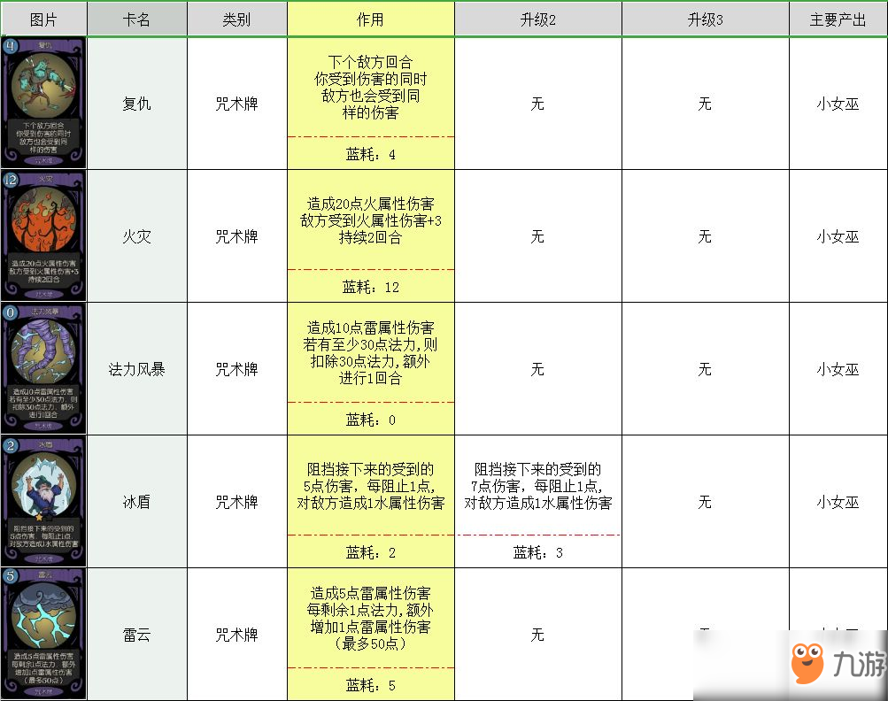 月圓之夜卡牌大全 所有卡牌圖鑒介紹攻略