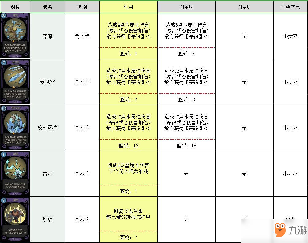 月圓之夜卡牌大全 所有卡牌圖鑒介紹攻略