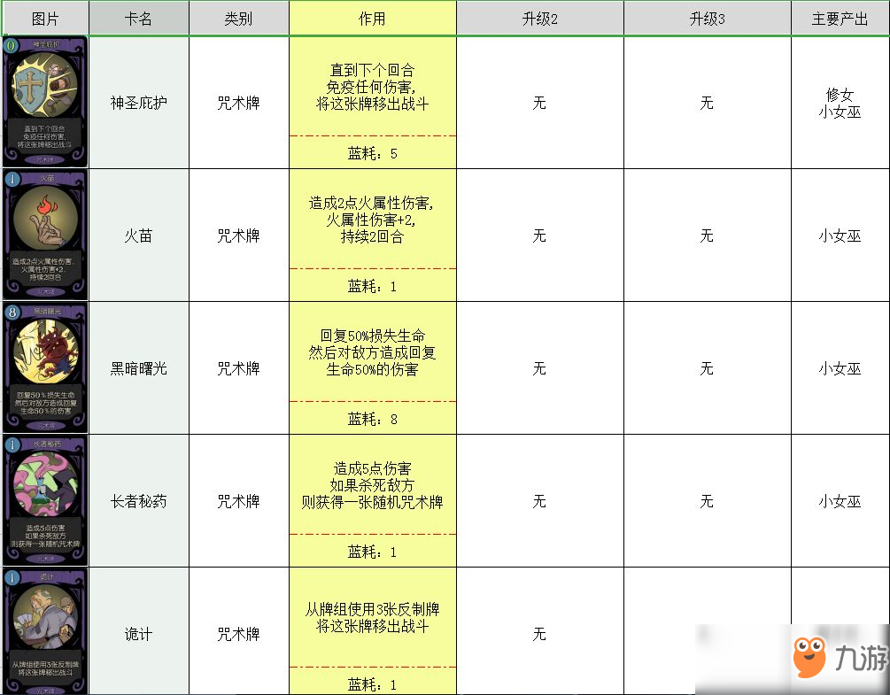 月圓之夜卡牌大全 所有卡牌圖鑒介紹攻略