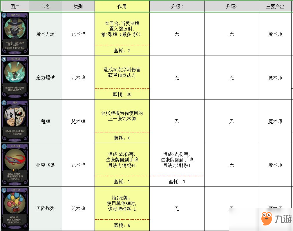 月圓之夜卡牌大全 所有卡牌圖鑒介紹攻略