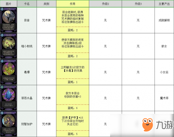 月圓之夜卡牌大全 所有卡牌圖鑒介紹攻略