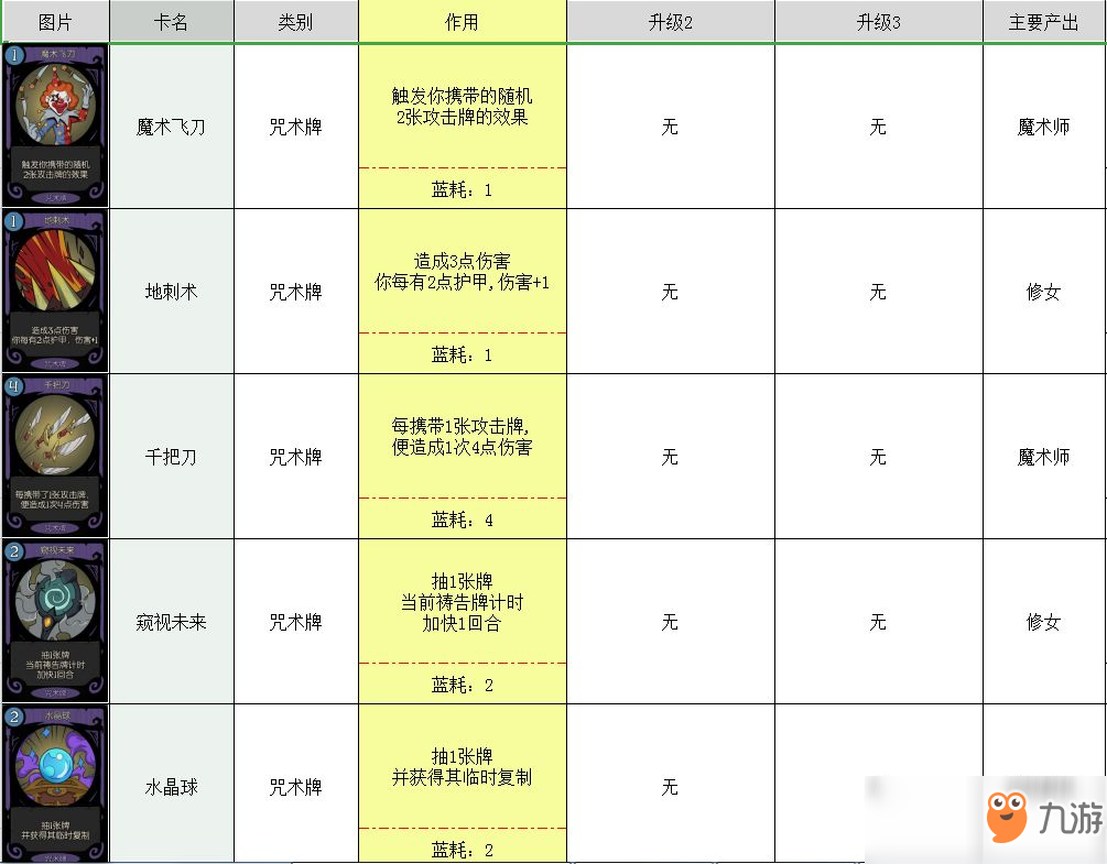 月圓之夜卡牌大全 所有卡牌圖鑒介紹攻略