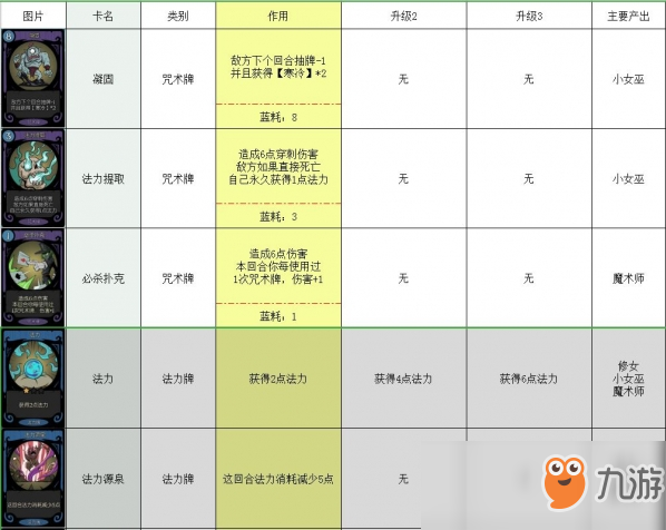 月圓之夜卡牌大全 所有卡牌圖鑒介紹攻略