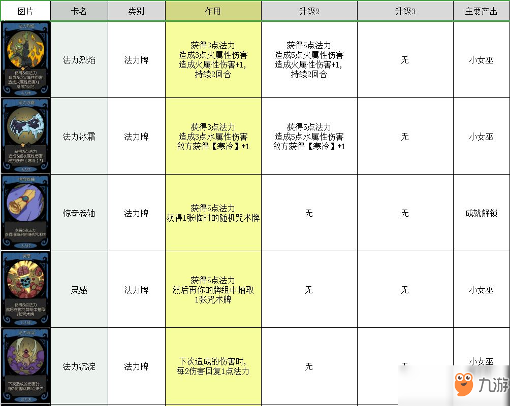 月圓之夜卡牌大全 所有卡牌圖鑒介紹攻略