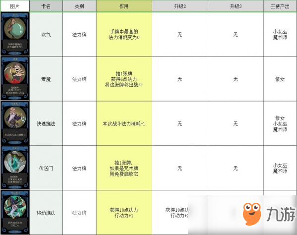 月圓之夜卡牌大全 所有卡牌圖鑒介紹攻略