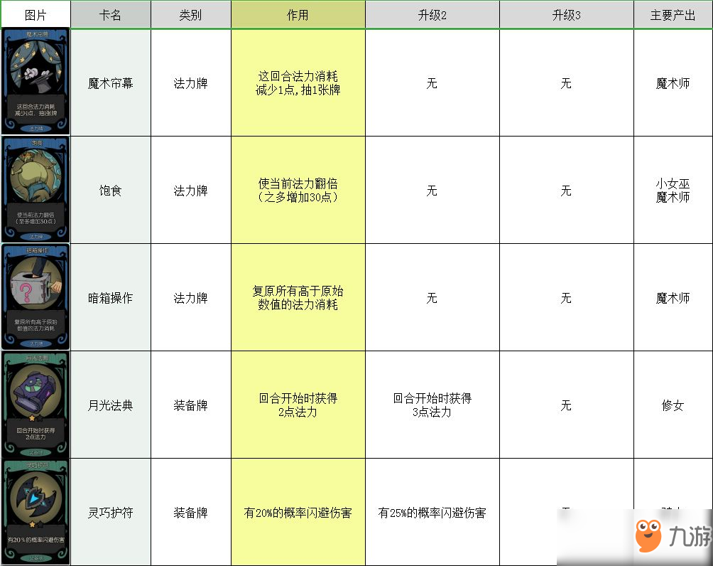 月圓之夜卡牌大全 所有卡牌圖鑒介紹攻略