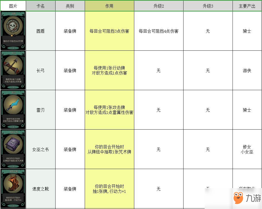 月圓之夜卡牌大全 所有卡牌圖鑒介紹攻略