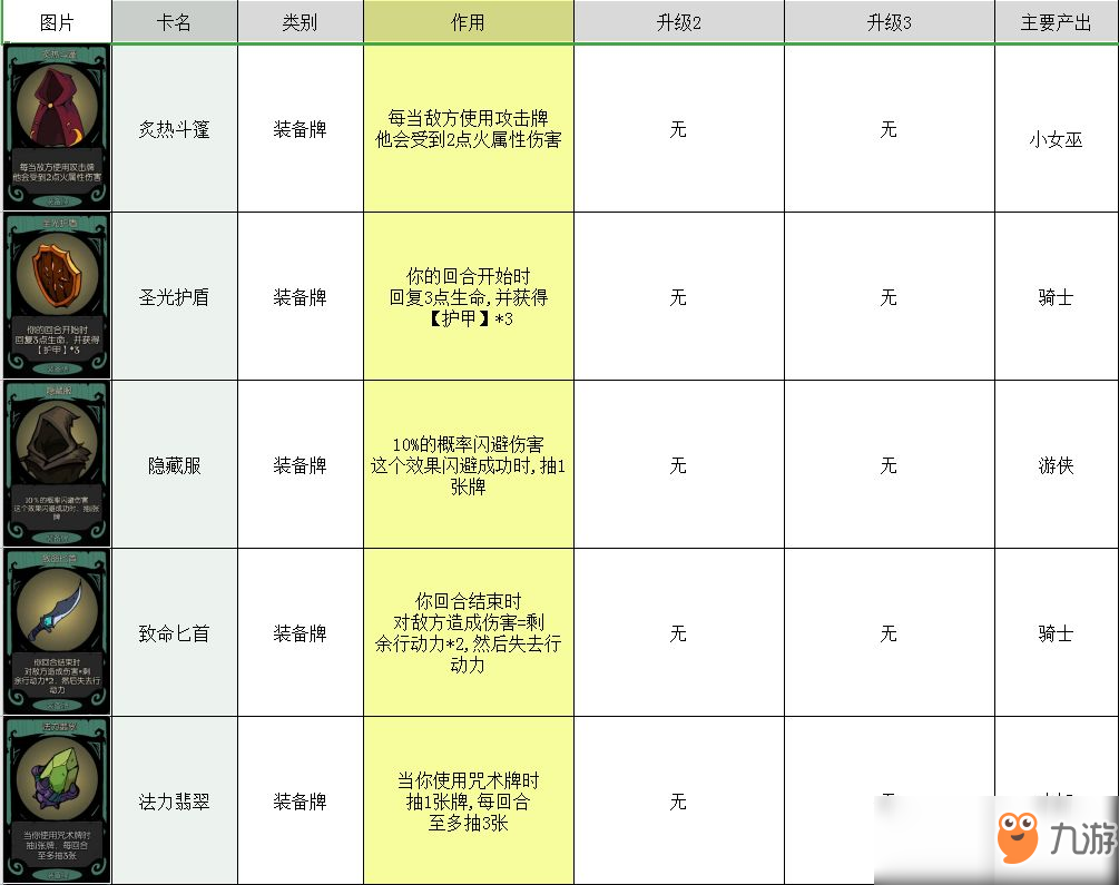 月圓之夜卡牌大全 所有卡牌圖鑒介紹攻略