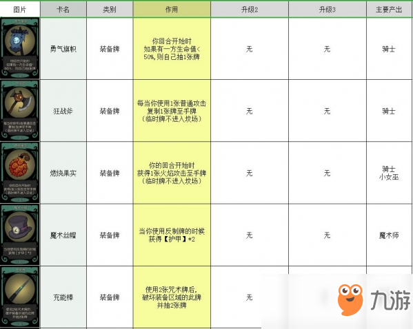 月圓之夜卡牌大全 所有卡牌圖鑒介紹攻略