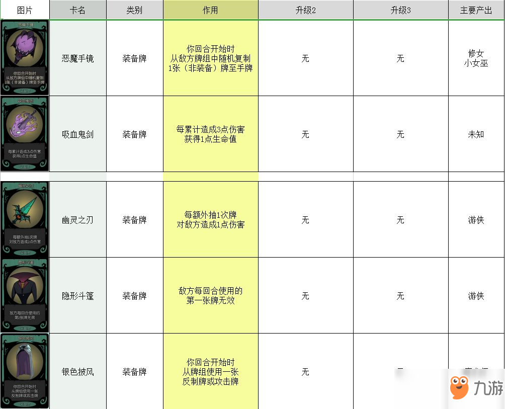 月圓之夜卡牌大全 所有卡牌圖鑒介紹攻略