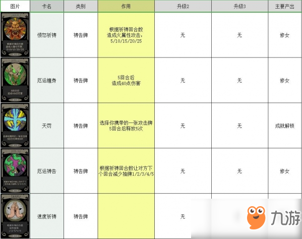 月圓之夜卡牌大全 所有卡牌圖鑒介紹攻略