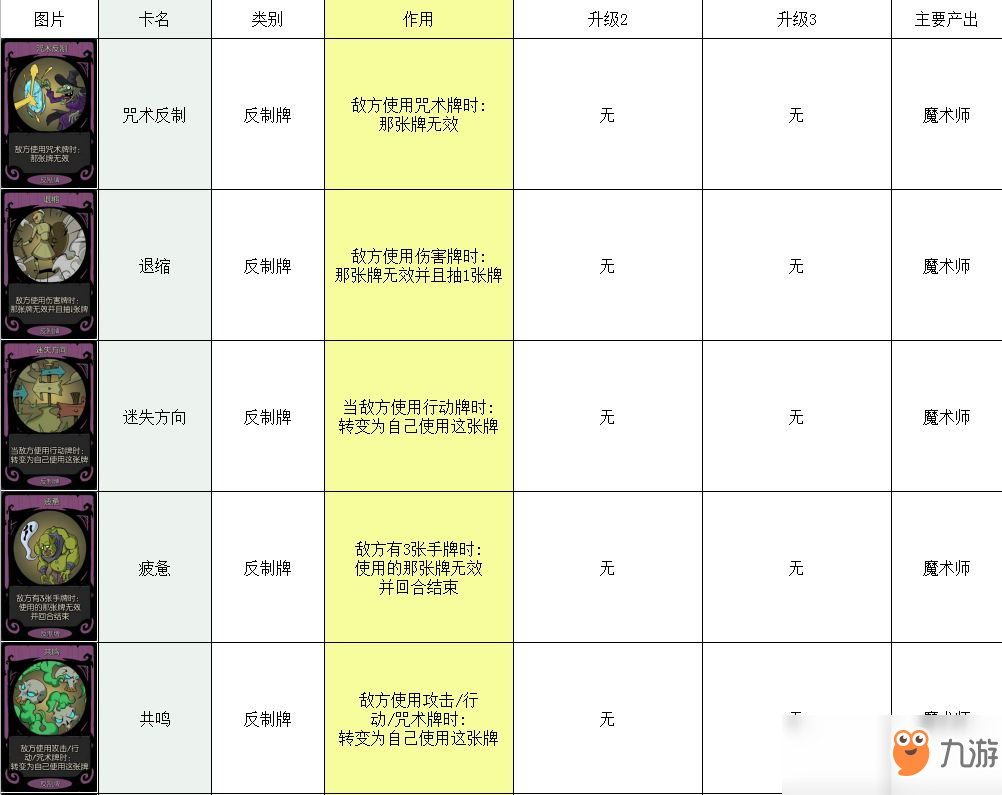 月圓之夜卡牌大全 所有卡牌圖鑒介紹攻略