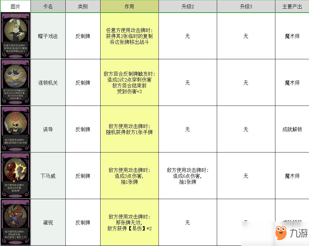 月圓之夜卡牌大全 所有卡牌圖鑒介紹攻略