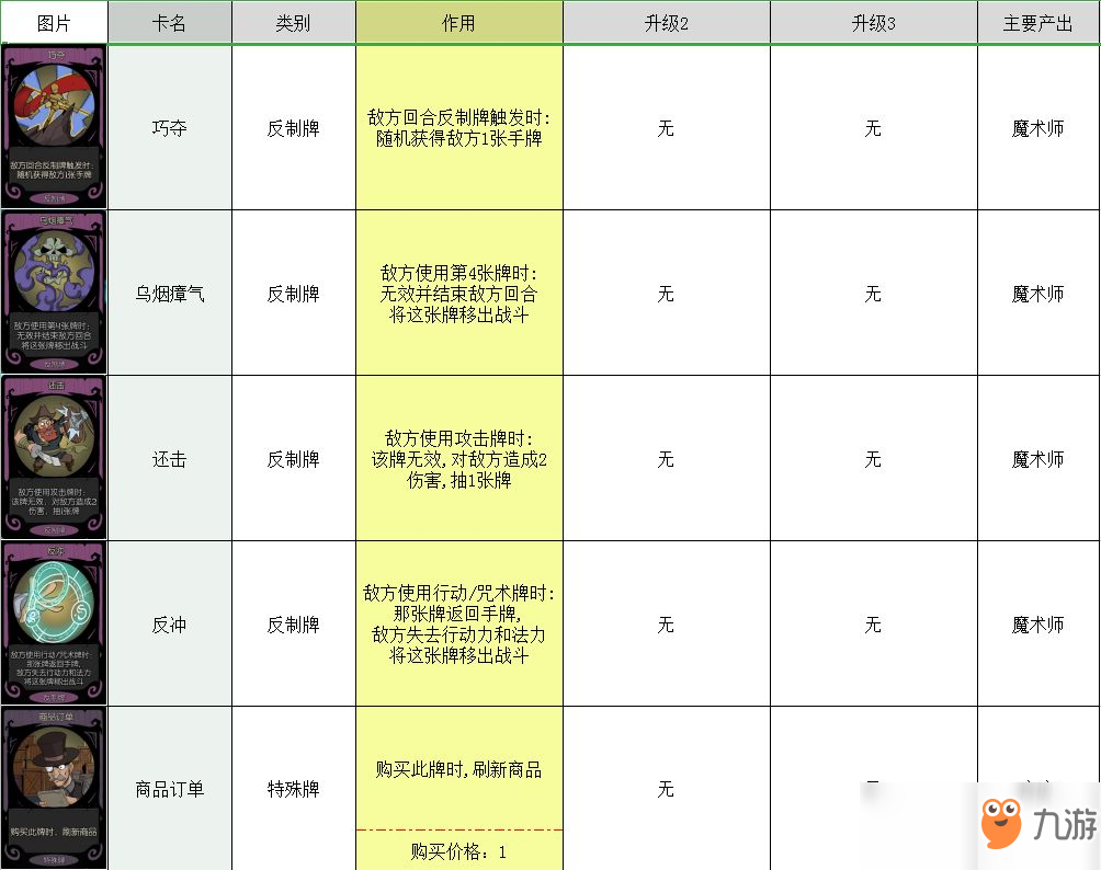 月圓之夜卡牌大全 所有卡牌圖鑒介紹攻略