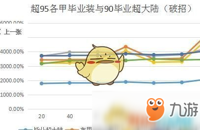 《DNF》95重甲職業(yè)推薦