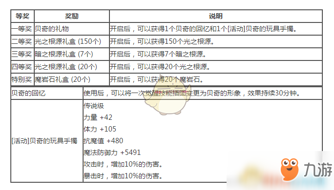 《DNF》贝奇的欢乐刮刮卡获取与奖励一览