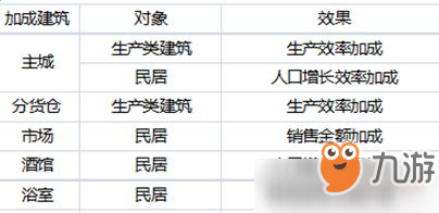 權(quán)力與紛爭建筑布局技巧