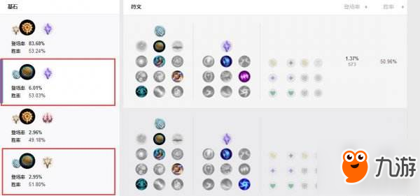 LOL偷錢(qián)流盧錫安強(qiáng)勢(shì)崛起 20分鐘可以偷700塊