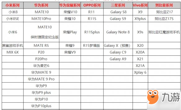 《ZEPETO》什么手機能玩 zepeto需要什么樣的手機配置