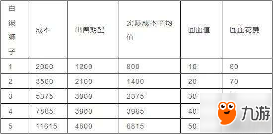 戰(zhàn)三國防具屬性及用法分析 戰(zhàn)三國防具怎么選