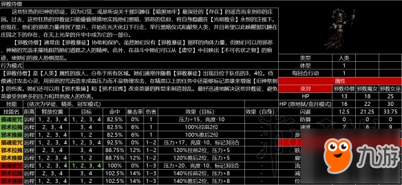 《暗黑地牢》怪物有哪些？游戲全怪物圖鑒