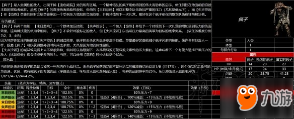 《暗黑地牢》怪物有哪些？游戲全怪物圖鑒