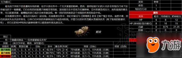 《暗黑地牢》怪物有哪些？游戲全怪物圖鑒