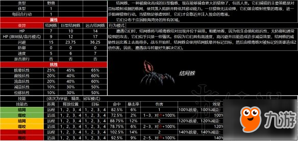 《暗黑地牢》怪物有哪些？游戲全怪物圖鑒