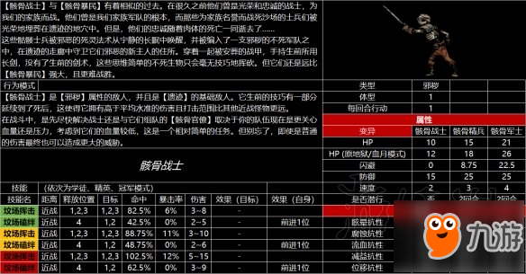 《暗黑地牢》怪物有哪些？游戲全怪物圖鑒