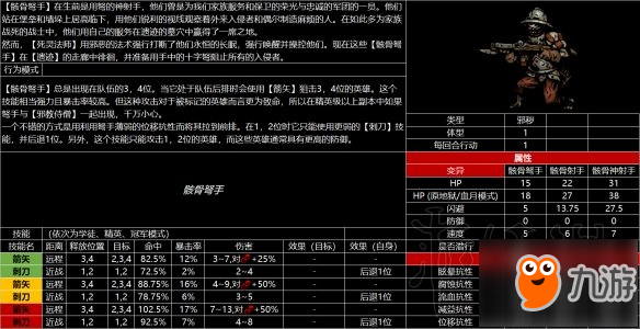 《暗黑地牢》怪物有哪些？游戲全怪物圖鑒